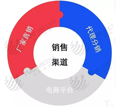 超聲骨密度檢測儀銷售渠道與銷售方式