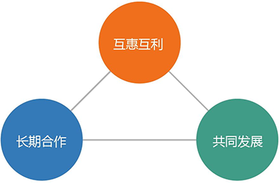 超聲骨密度檢測儀銷售渠道與銷售方式