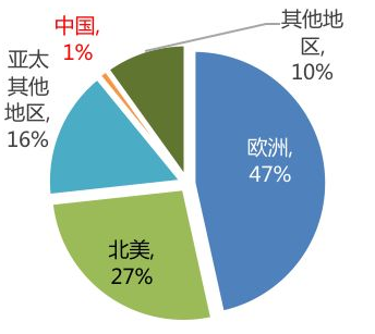 醫(yī)療器械市場(chǎng)規(guī)模擴(kuò)大 骨密度檢測(cè)儀廠家越來越普遍