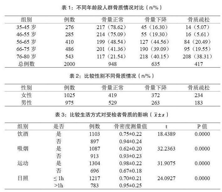 四川成都超聲骨密度儀生產廠家介紹各年齡段骨密度參考值是多少？